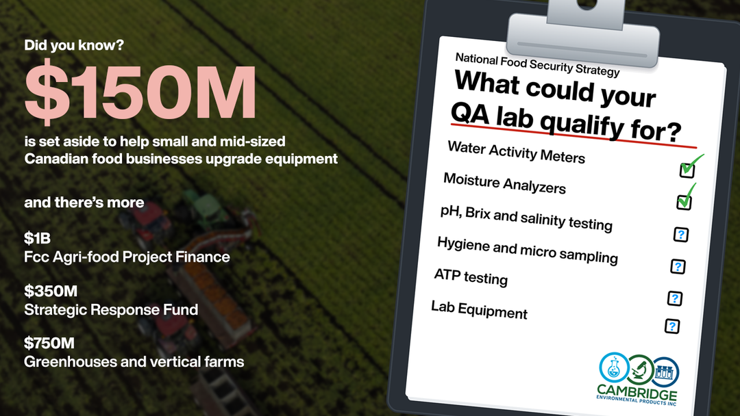 Funding Your Next Food Quality Lab Upgrade