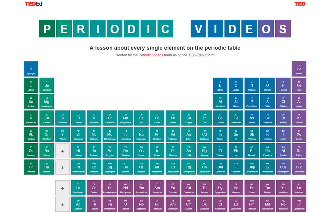 A great Resource and fun information on the Periodic Table