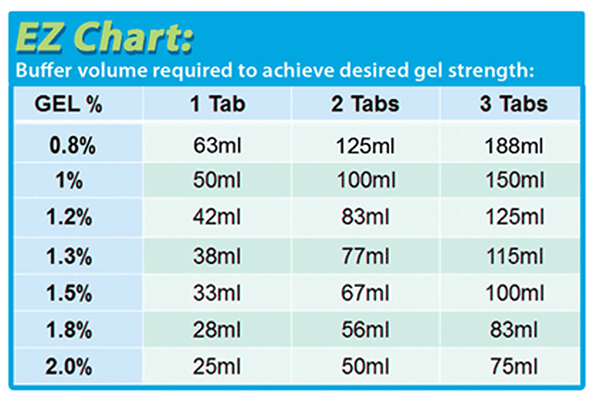 EZ Pack™ Agarose Tablets