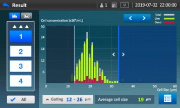 Accuris QuadCount™ Automated Cell Counter