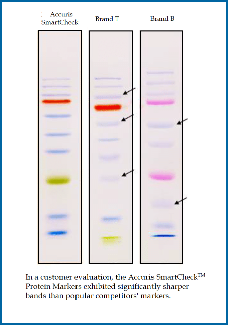 Accuris SmartCheck™ Protein Markers