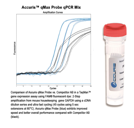 Accuris qMax Probe