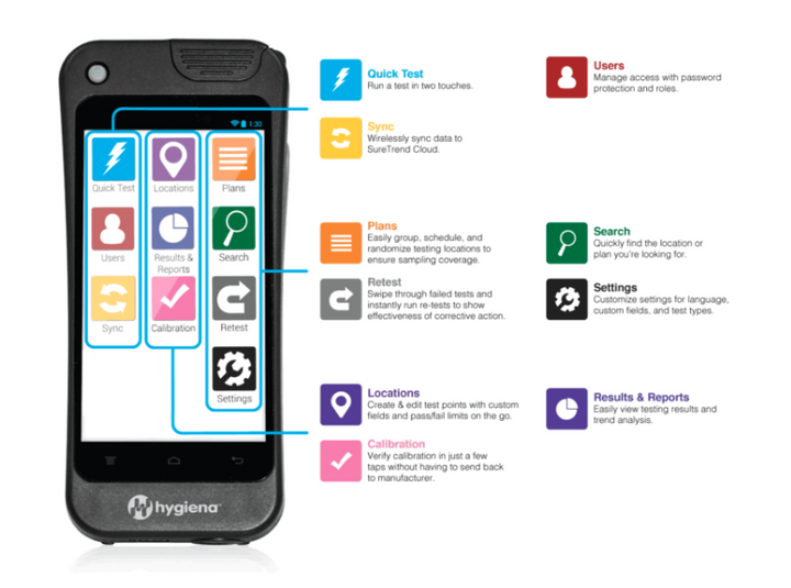 ATP ETOUCH with app interface by Hygiena available from Cambridge Environmental Products Inc 
